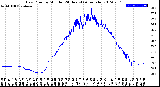 Milwaukee Weather Dew Point<br>by Minute<br>(24 Hours) (Alternate)