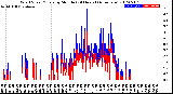 Milwaukee Weather Wind Speed/Gusts<br>by Minute<br>(24 Hours) (Alternate)