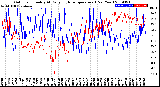 Milwaukee Weather Outdoor Humidity<br>At Daily High<br>Temperature<br>(Past Year)