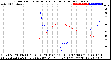 Milwaukee Weather Outdoor Humidity<br>vs Temperature<br>Every 5 Minutes