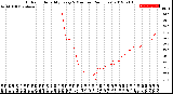 Milwaukee Weather Outdoor Humidity<br>Every 5 Minutes<br>(24 Hours)