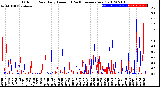 Milwaukee Weather Outdoor Rain<br>Daily Amount<br>(Past/Previous Year)