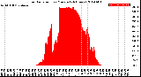 Milwaukee Weather Solar Radiation<br>per Minute<br>(24 Hours)