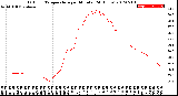 Milwaukee Weather Outdoor Temperature<br>per Minute<br>(24 Hours)