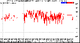 Milwaukee Weather Wind Direction<br>Normalized and Median<br>(24 Hours) (New)