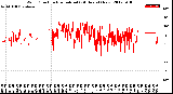 Milwaukee Weather Wind Direction<br>Normalized<br>(24 Hours) (New)