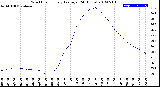 Milwaukee Weather Wind Chill<br>Hourly Average<br>(24 Hours)