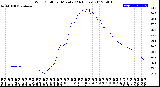 Milwaukee Weather Wind Chill<br>per Minute<br>(24 Hours)