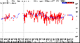 Milwaukee Weather Wind Direction<br>Normalized and Average<br>(24 Hours) (Old)