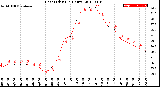 Milwaukee Weather Heat Index<br>(24 Hours)