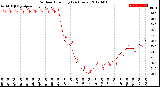 Milwaukee Weather Outdoor Humidity<br>(24 Hours)