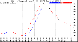 Milwaukee Weather Outdoor Temperature<br>vs Wind Chill<br>(24 Hours)