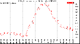 Milwaukee Weather THSW Index<br>per Hour<br>(24 Hours)