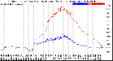 Milwaukee Weather Outdoor Temp / Dew Point<br>by Minute<br>(24 Hours) (Alternate)