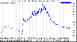 Milwaukee Weather Dew Point<br>by Minute<br>(24 Hours) (Alternate)