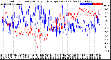 Milwaukee Weather Outdoor Humidity<br>At Daily High<br>Temperature<br>(Past Year)