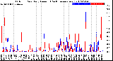 Milwaukee Weather Outdoor Rain<br>Daily Amount<br>(Past/Previous Year)