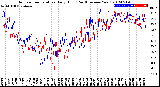 Milwaukee Weather Outdoor Temperature<br>Daily High<br>(Past/Previous Year)