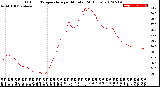 Milwaukee Weather Outdoor Temperature<br>per Minute<br>(24 Hours)