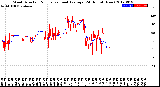 Milwaukee Weather Wind Direction<br>Normalized and Average<br>(24 Hours) (New)