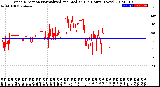 Milwaukee Weather Wind Direction<br>Normalized and Median<br>(24 Hours) (New)