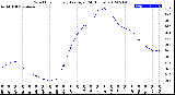 Milwaukee Weather Wind Chill<br>Hourly Average<br>(24 Hours)