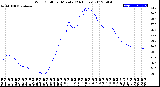 Milwaukee Weather Wind Chill<br>per Minute<br>(24 Hours)