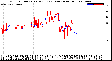 Milwaukee Weather Wind Direction<br>Normalized and Average<br>(24 Hours) (Old)