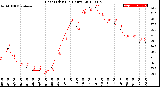 Milwaukee Weather Heat Index<br>(24 Hours)