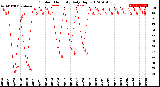 Milwaukee Weather Outdoor Humidity<br>Daily High