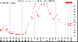 Milwaukee Weather THSW Index<br>per Hour<br>(24 Hours)