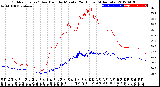 Milwaukee Weather Outdoor Temp / Dew Point<br>by Minute<br>(24 Hours) (Alternate)