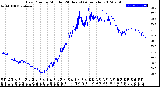 Milwaukee Weather Dew Point<br>by Minute<br>(24 Hours) (Alternate)