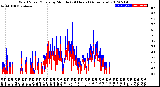 Milwaukee Weather Wind Speed/Gusts<br>by Minute<br>(24 Hours) (Alternate)