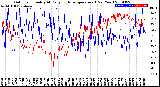 Milwaukee Weather Outdoor Humidity<br>At Daily High<br>Temperature<br>(Past Year)