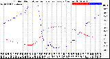 Milwaukee Weather Outdoor Humidity<br>vs Temperature<br>Every 5 Minutes