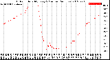 Milwaukee Weather Outdoor Humidity<br>Every 5 Minutes<br>(24 Hours)