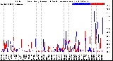 Milwaukee Weather Outdoor Rain<br>Daily Amount<br>(Past/Previous Year)