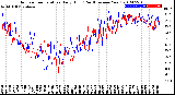 Milwaukee Weather Outdoor Temperature<br>Daily High<br>(Past/Previous Year)