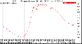 Milwaukee Weather Outdoor Temperature<br>per Minute<br>(24 Hours)