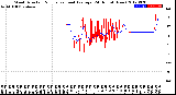 Milwaukee Weather Wind Direction<br>Normalized and Average<br>(24 Hours) (New)