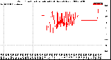 Milwaukee Weather Wind Direction<br>Normalized<br>(24 Hours) (New)