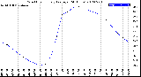 Milwaukee Weather Wind Chill<br>Hourly Average<br>(24 Hours)