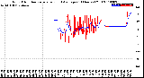 Milwaukee Weather Wind Direction<br>Normalized and Average<br>(24 Hours) (Old)