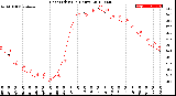 Milwaukee Weather Heat Index<br>(24 Hours)