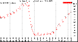 Milwaukee Weather Outdoor Humidity<br>(24 Hours)