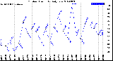 Milwaukee Weather Outdoor Humidity<br>Daily Low