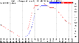 Milwaukee Weather Outdoor Temperature<br>vs Wind Chill<br>(24 Hours)