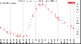 Milwaukee Weather THSW Index<br>per Hour<br>(24 Hours)