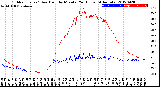 Milwaukee Weather Outdoor Temp / Dew Point<br>by Minute<br>(24 Hours) (Alternate)